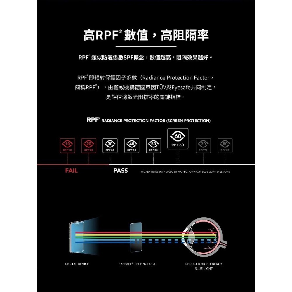 imos｜原廠授權賣場 德國萊因認證 RPF60低藍光螢幕保護貼【 iPhone／iPad】-細節圖3