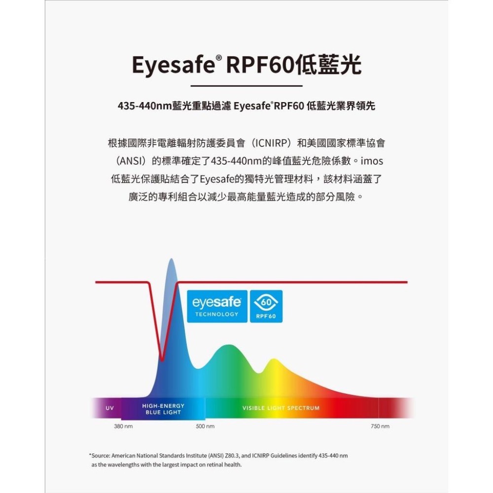 imos｜原廠授權賣場 德國萊因認證 RPF60低藍光螢幕保護貼【 iPhone／iPad】-細節圖4