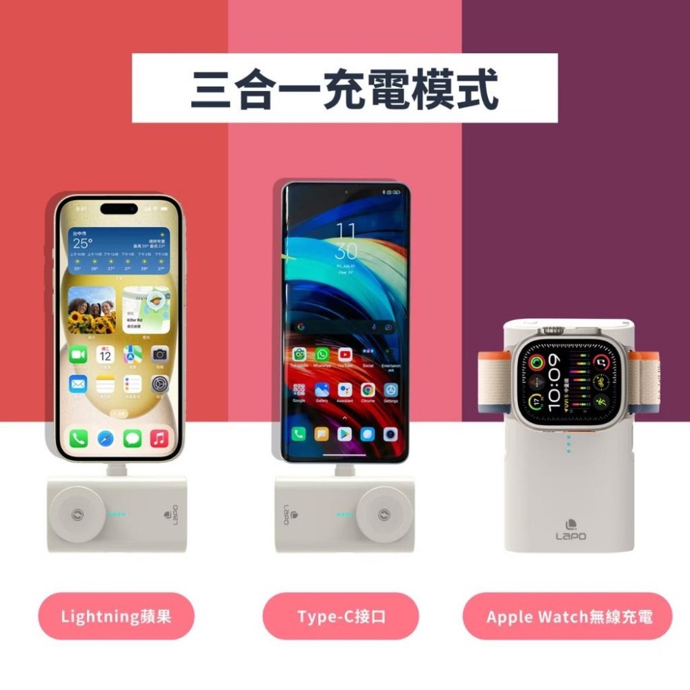 LaPO｜原廠授權賣場 保固18個月 5000mAh 全功能快充版口袋行動電源 可充Apple Watch 兩種充電接口-細節圖4