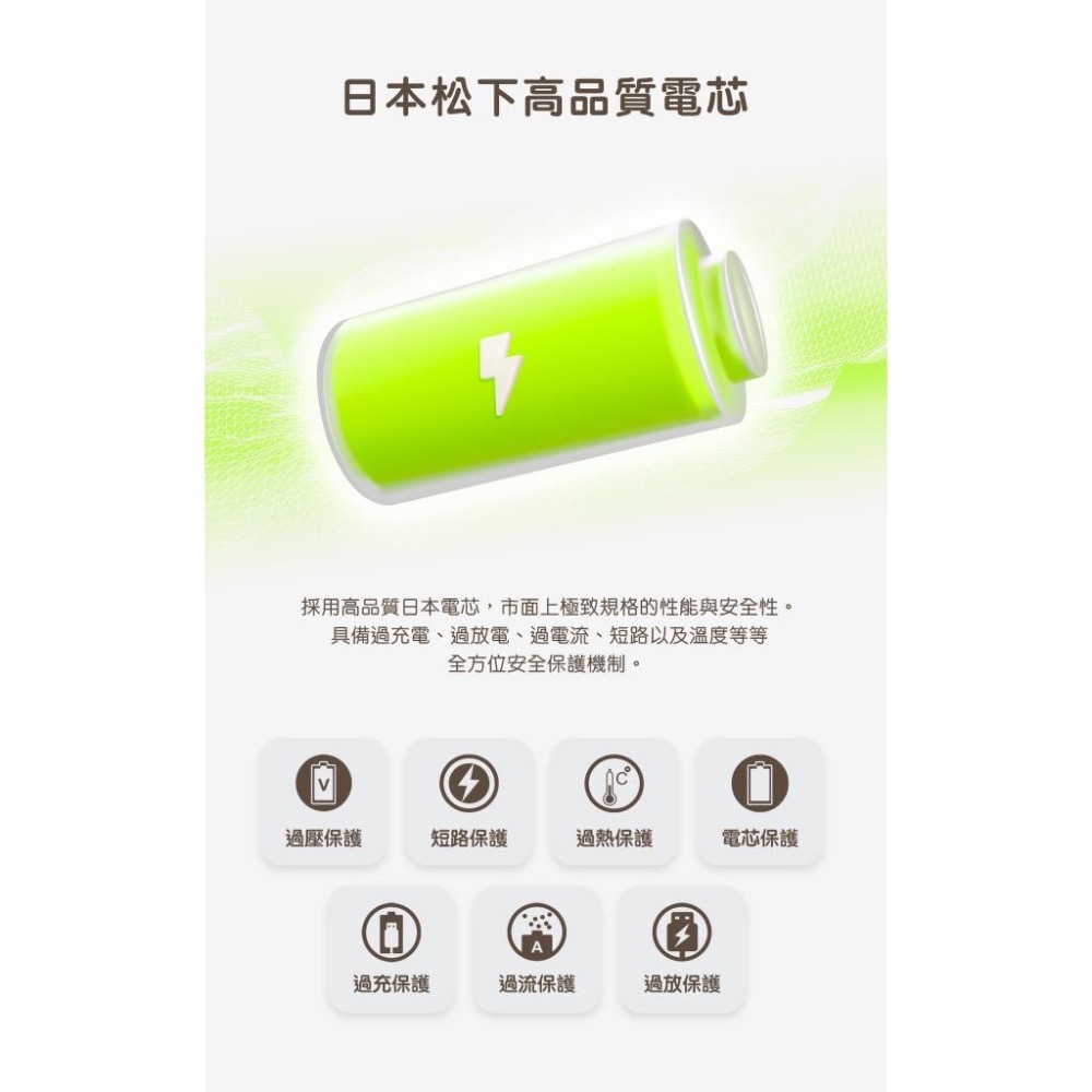 LaPO｜原廠授權賣場 保固18個月 5000mAh 20W雙向快充二合一充電器行動電源 充電器 自帶線 AC插頭-細節圖8