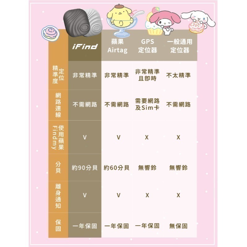 iFind Spot 蘋果認證全球定位器 Samrio三麗鷗聯名款_波紋黑款+皮套-細節圖11