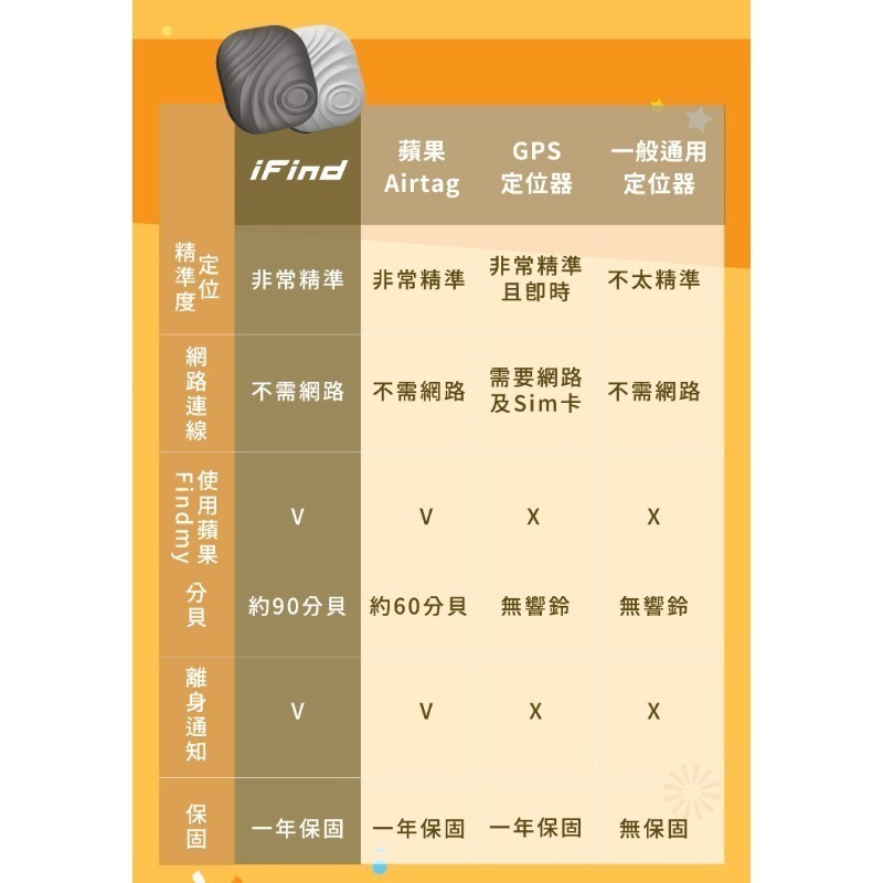 iFind Spot 蘋果認證全球定位器 救援小英雄波力聯名款_波紋黑款+皮套-細節圖11