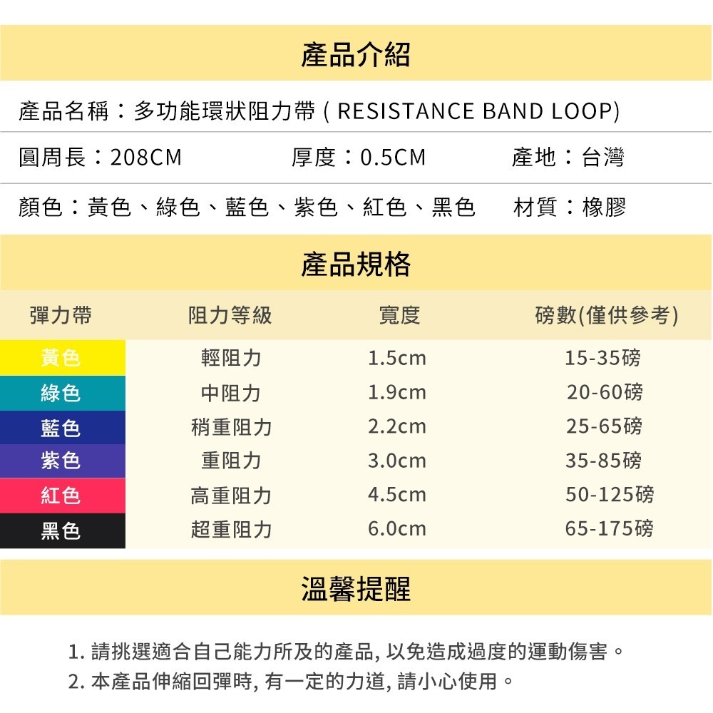 【NORDITION】15磅 多功能環狀阻力帶 ◆台灣製 拉力帶-細節圖9