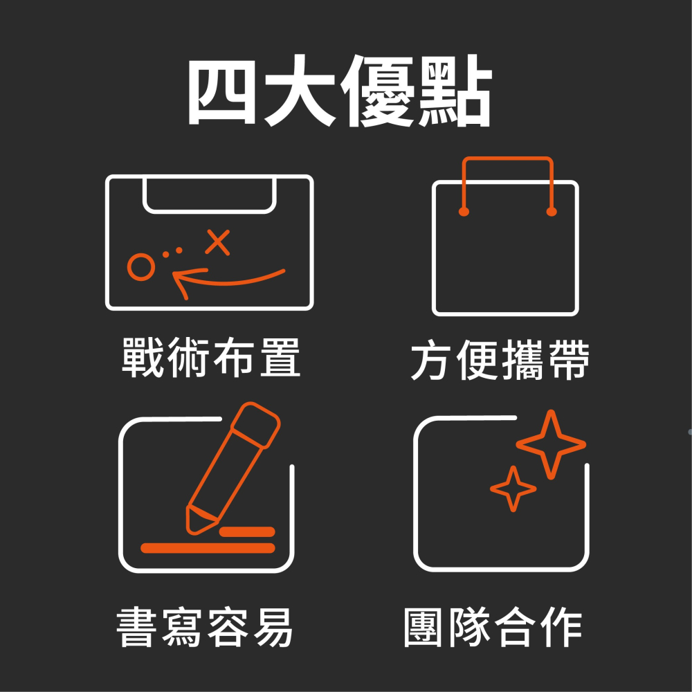 【NORDITION】籃球 足球 雙面戰術版 ◆ 教練版 作戰版-細節圖2