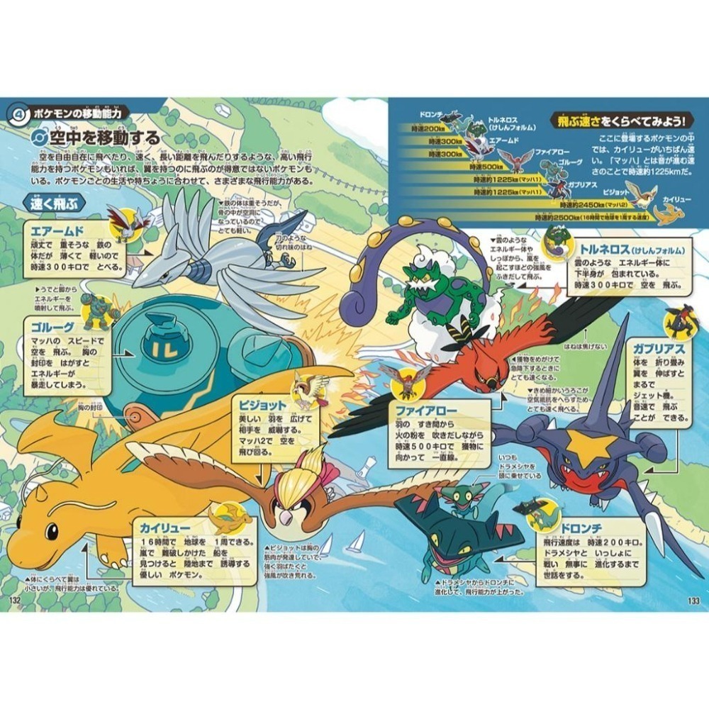 現貨 ✨️附透明書套✨️ 寶可夢生態圖鑑 日文書 ポケモン生態図鑑 寶可夢 圖鑑 日本寶可夢中心-細節圖4
