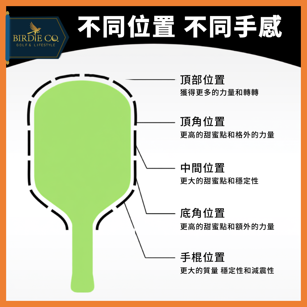 【鉑蒂高爾夫】🔥 防撞配重貼｜ 配重鉛片 加重鉛片 鉛片 網球拍 匹克球拍 自黏背膠 增重訓練 增加穩定性 適用各種球-細節圖5