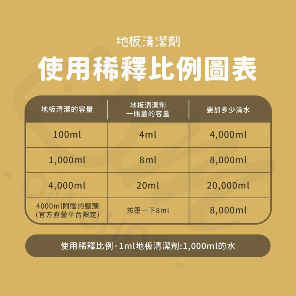 【環境清新就靠我】臭味滾地板清潔劑 寵物清潔 寵物專用洗劑 天然拖地 天然清潔劑 臭味滾 地板洗滌 地板清潔 拖地 寵物-細節圖4