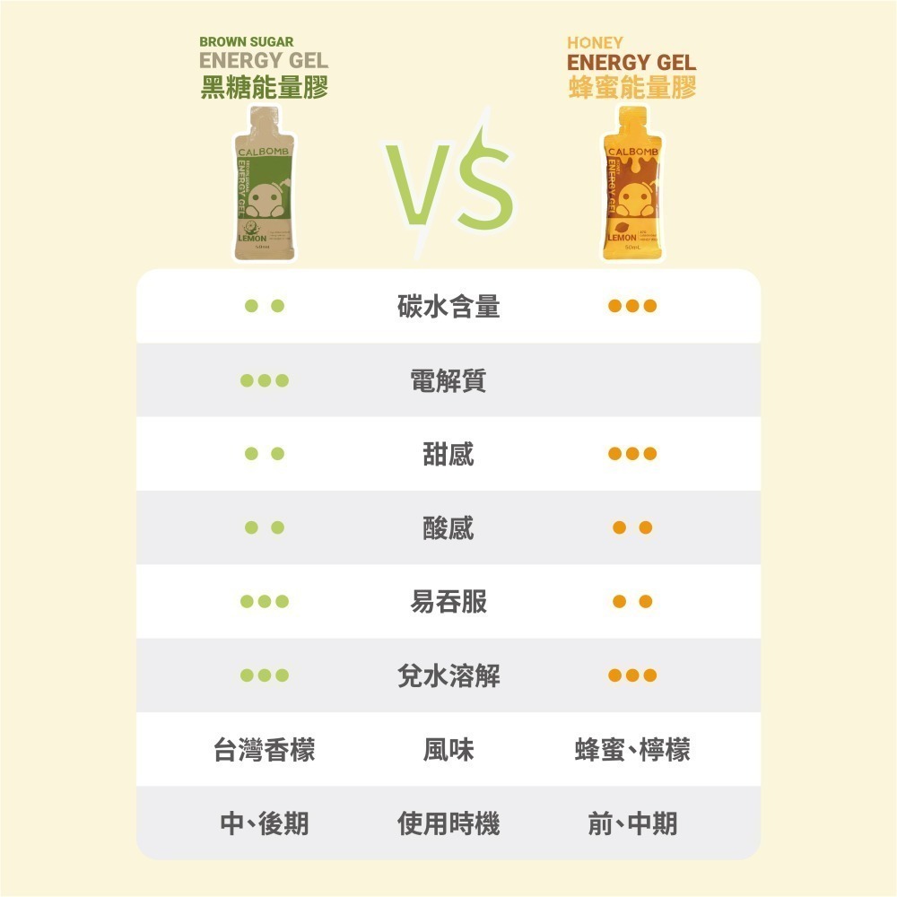 碳水炸彈｜CALBOMB蜂蜜能量膠10入組 42克碳水 使用天然蜂蜜自然清爽好滋味 高碳能量膠 蜂蜜果膠 高碳果膠-細節圖4
