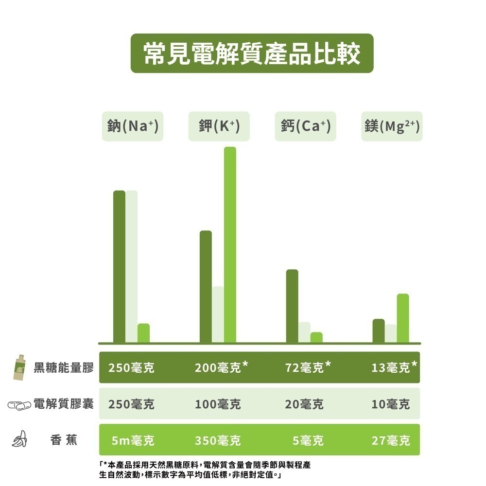 碳水炸彈｜CALBOMB黑糖能量膠10入組35克碳水 嚴選在地原料台南黑糖屏東香檬 含天然電解質 電解質能量膠-細節圖4