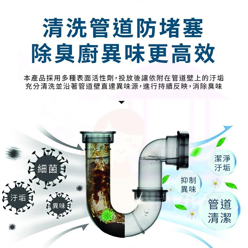 【現貨免運】仕馬管道清洗劑  管道疏通劑 除臭清潔劑 防堵泡沫清潔劑 管道清潔 防堵 除臭 水管清洗劑-細節圖6