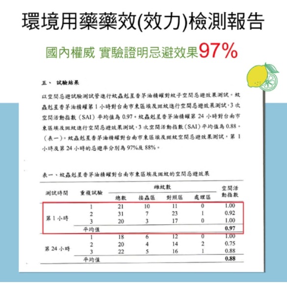 蚊蟲剋星 香茅油精罐 120g 蚊蟲剋星香茅油精罐 台灣製造-細節圖2