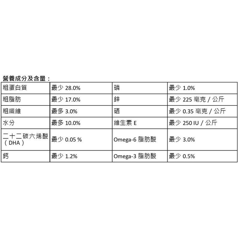 好市多代購Costco 好市多 Kirkland 科克蘭 雞肉&米&蔬菜配方 幼犬乾狗糧 9.07公斤-細節圖2