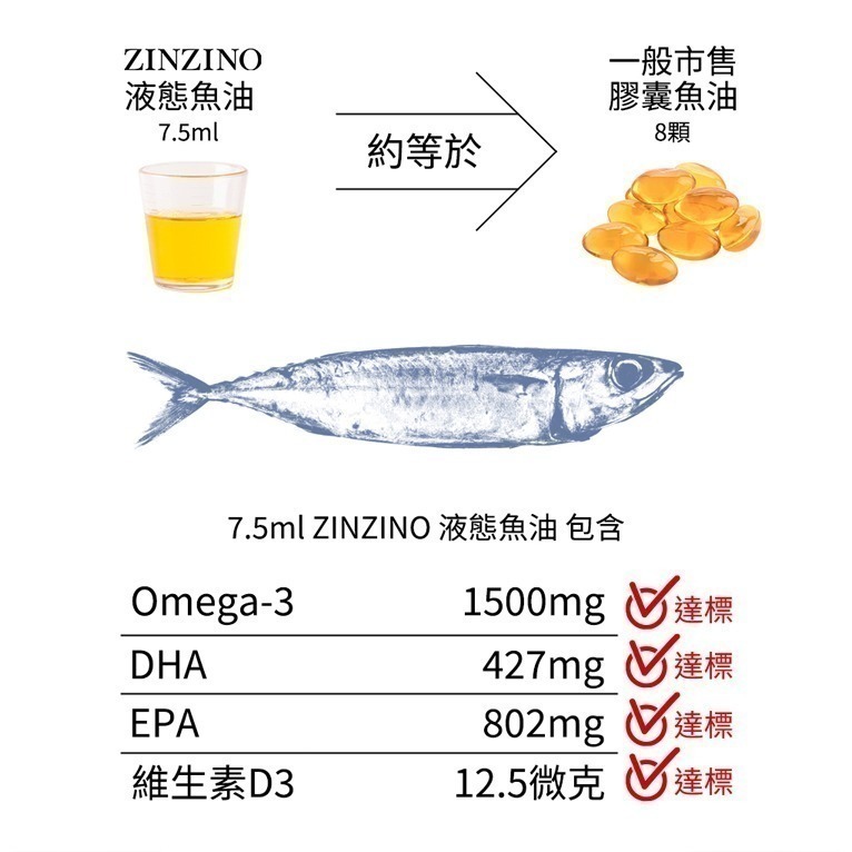ZINZINO聖希諾平衡油 Omega3魚油 DHA魚油 天然果香 無腥味 300ml 官方授權認證-細節圖8