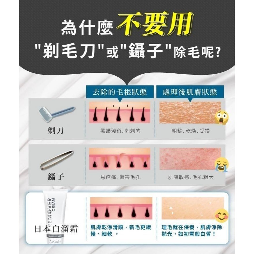 【多件優惠最低$499】淳 Atsushi 淨毛革命白溜霜 脫毛膏 腋下除毛 除毛霜 (70g) 男女皆適用 現貨-細節圖8