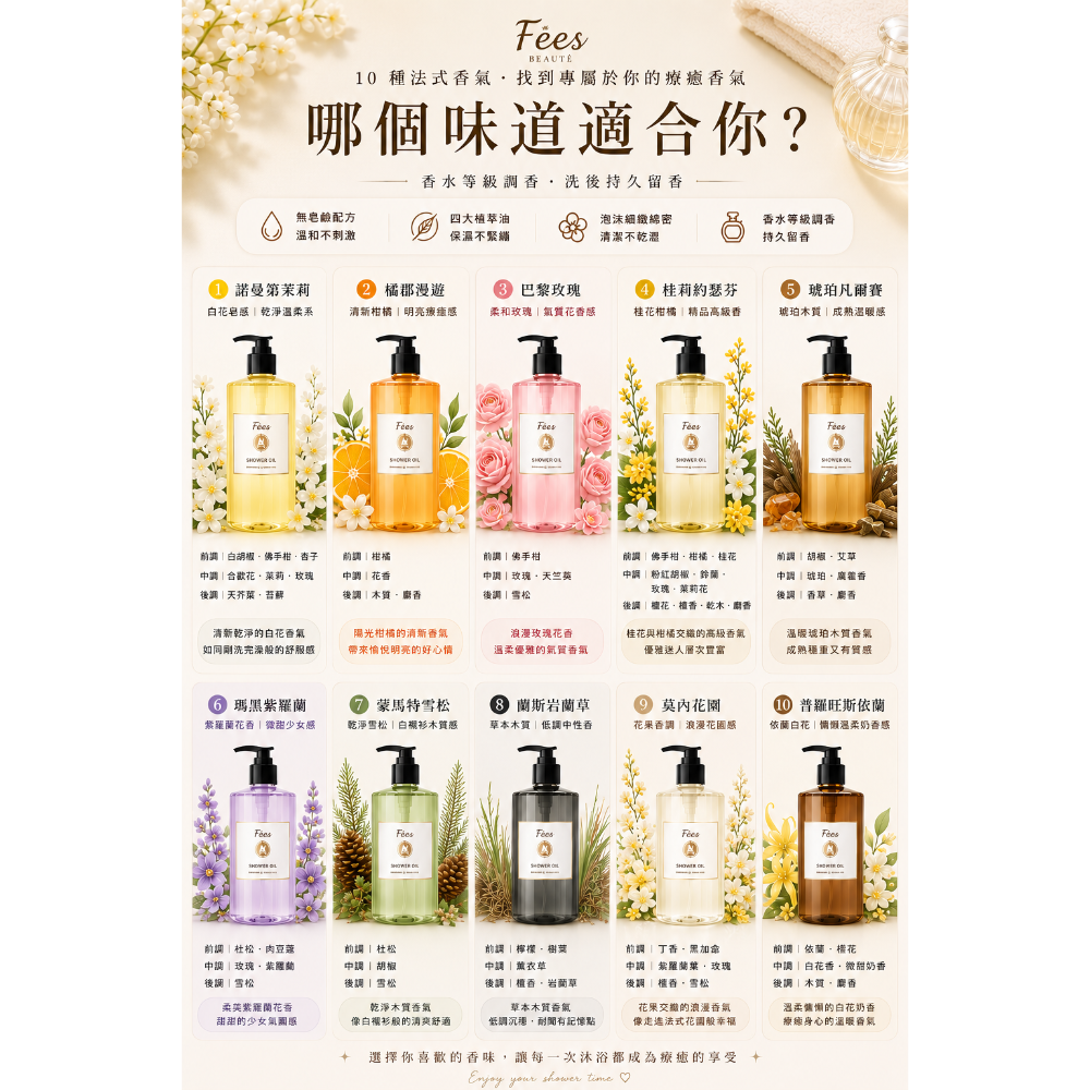 Fees 法緻沐浴油 500ml｜保濕香氛沐浴油 沐浴精 沐浴乳 乾肌推薦 正貨現貨-細節圖2