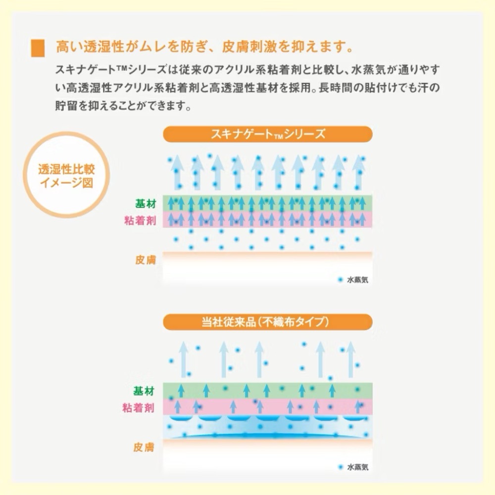 日本🇯🇵原裝進口 NICHIBAN 低敏透氣 低敏膠帶 透氣膠帶 醫用膠帶 醫美膠帶 美睫膠帶 單卷 一入-細節圖4