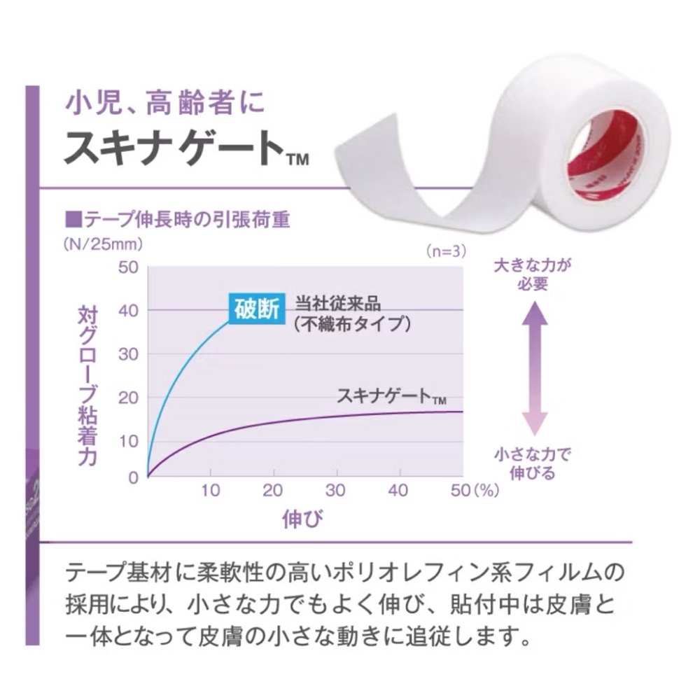 日本🇯🇵原裝進口 NICHIBAN 低敏透氣 低敏膠帶 透氣膠帶 醫用膠帶 醫美膠帶 美睫膠帶 一盒24入-細節圖3
