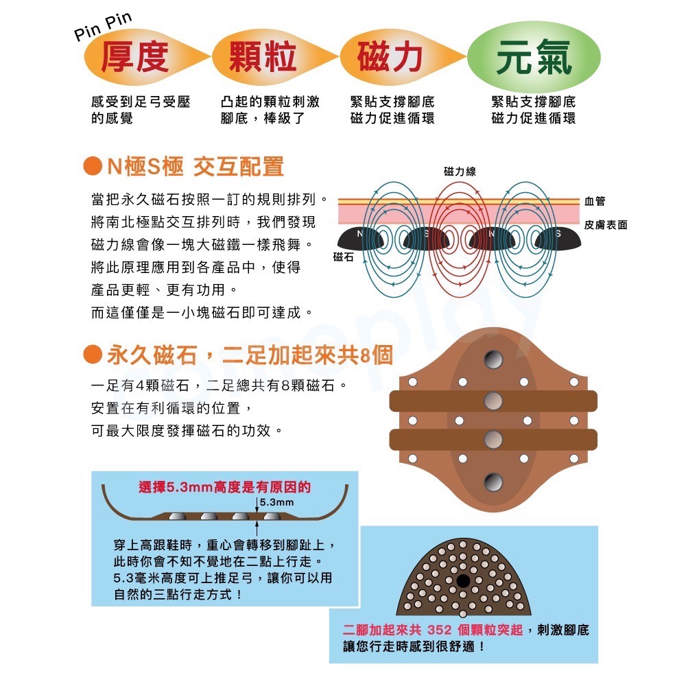 PIN PIN 磁石足弓墊 1對-細節圖3