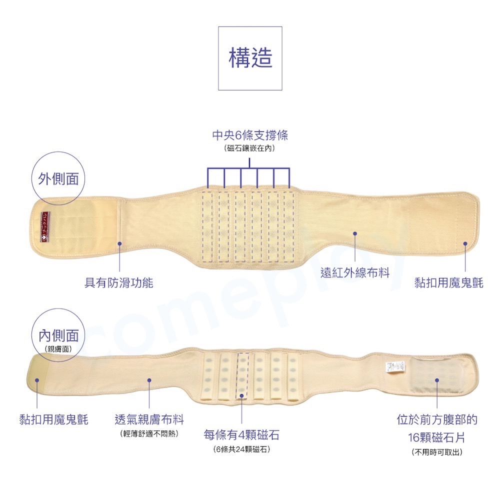 NAC BAN 磁石保健養生腰腹帶-細節圖4