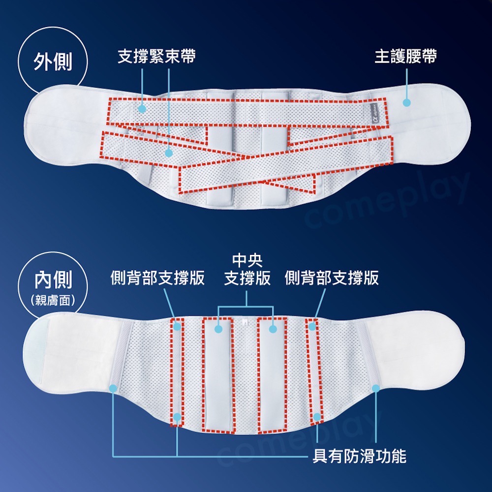 Alphax PREMIUM 4重固定透氣護腰-細節圖6