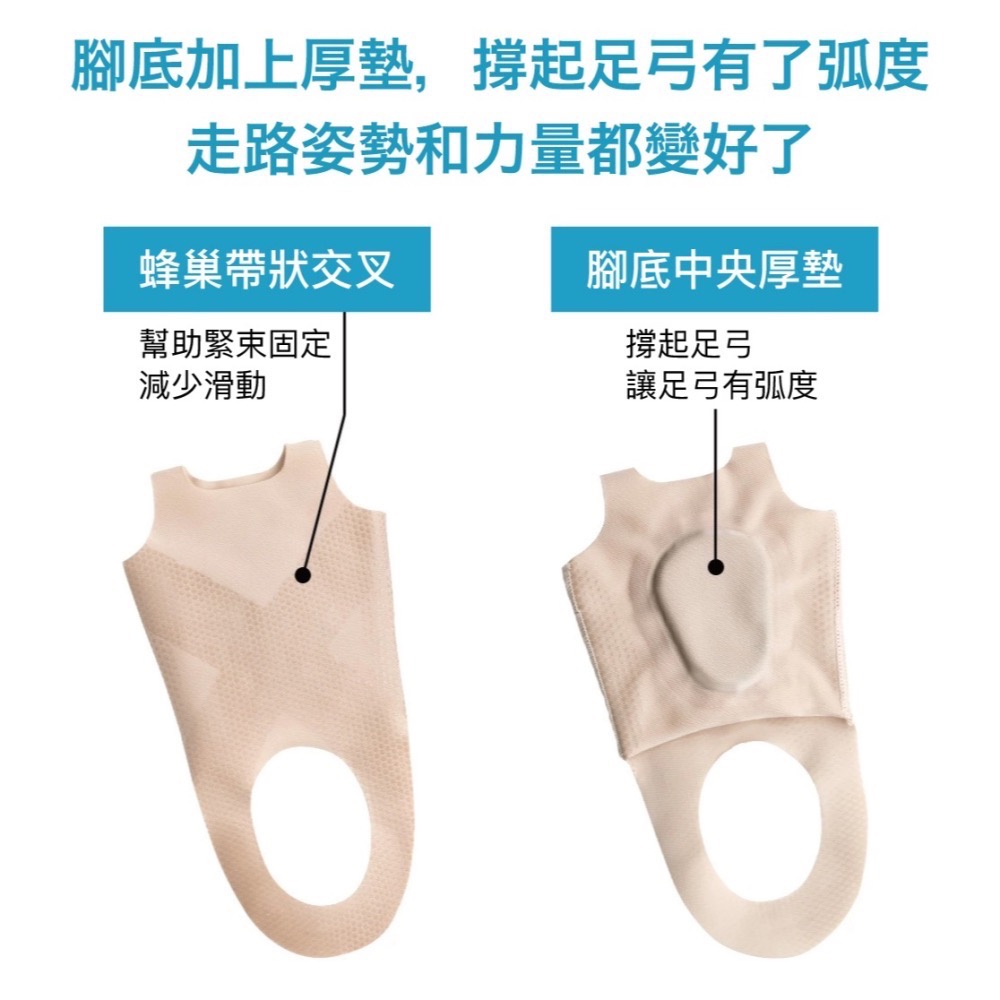 Alphax 肌膚感覺 足弓支撐護套-細節圖8
