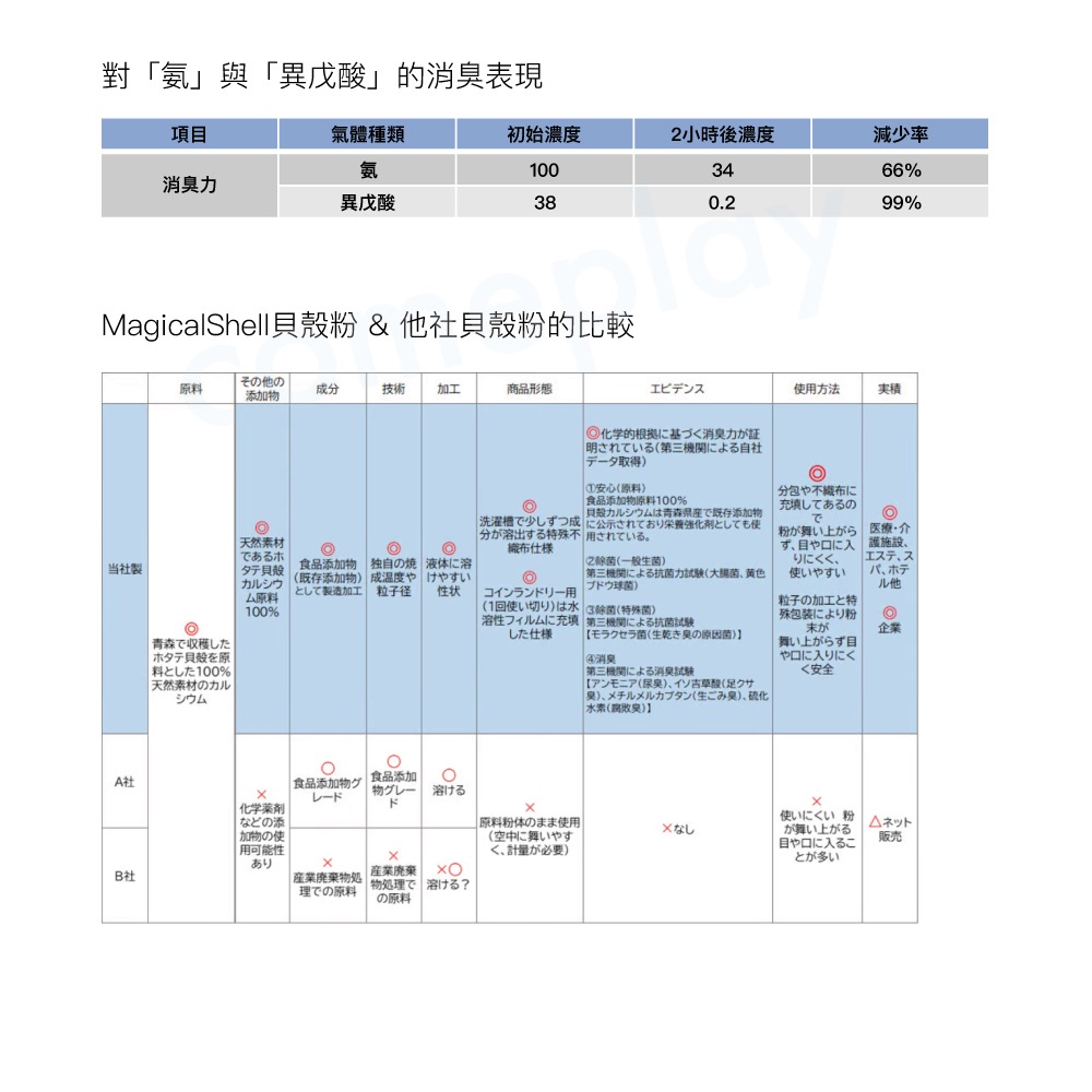 Magical Shell 貝殼粉洗衣除臭包（5包/袋）-細節圖5