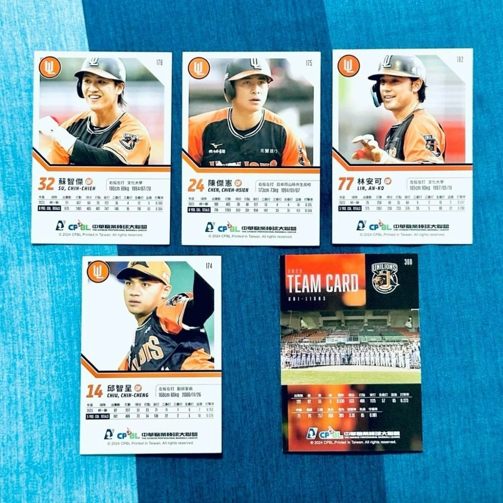 2025發行》不拆售 職棒34年 球員卡 統一獅 外野４鬼 陳傑憲 林安可 蘇智傑 邱智呈 團隊卡 棒球 明星賽-細節圖2