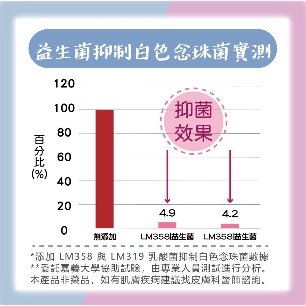 Larmood 生醫私密淨柔玻尿酸益生菌慕斯/私密處保養/私密處清潔/益生菌/女性保養-細節圖6