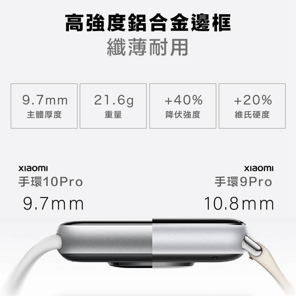 台灣小米公司貨 Xiaomi 手環 10 Pro Xiaomi 米家手環 小米手環10Pro-細節圖4