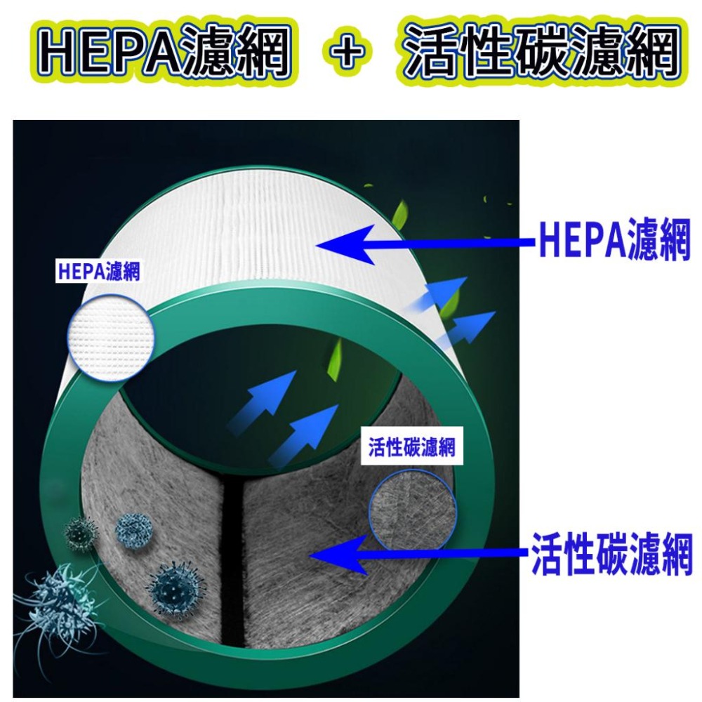 [年終降價]Dyson TP00 濾網 AM11 濾網 BP01 濾網 TP01 濾網 TP02 濾網 TP03-細節圖3