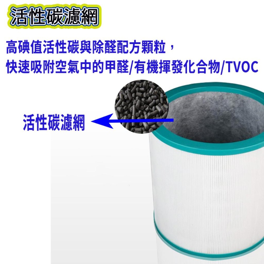 [年終降價]Dyson TP00 濾網 AM11 濾網 BP01 濾網 TP01 濾網 TP02 濾網 TP03-細節圖5