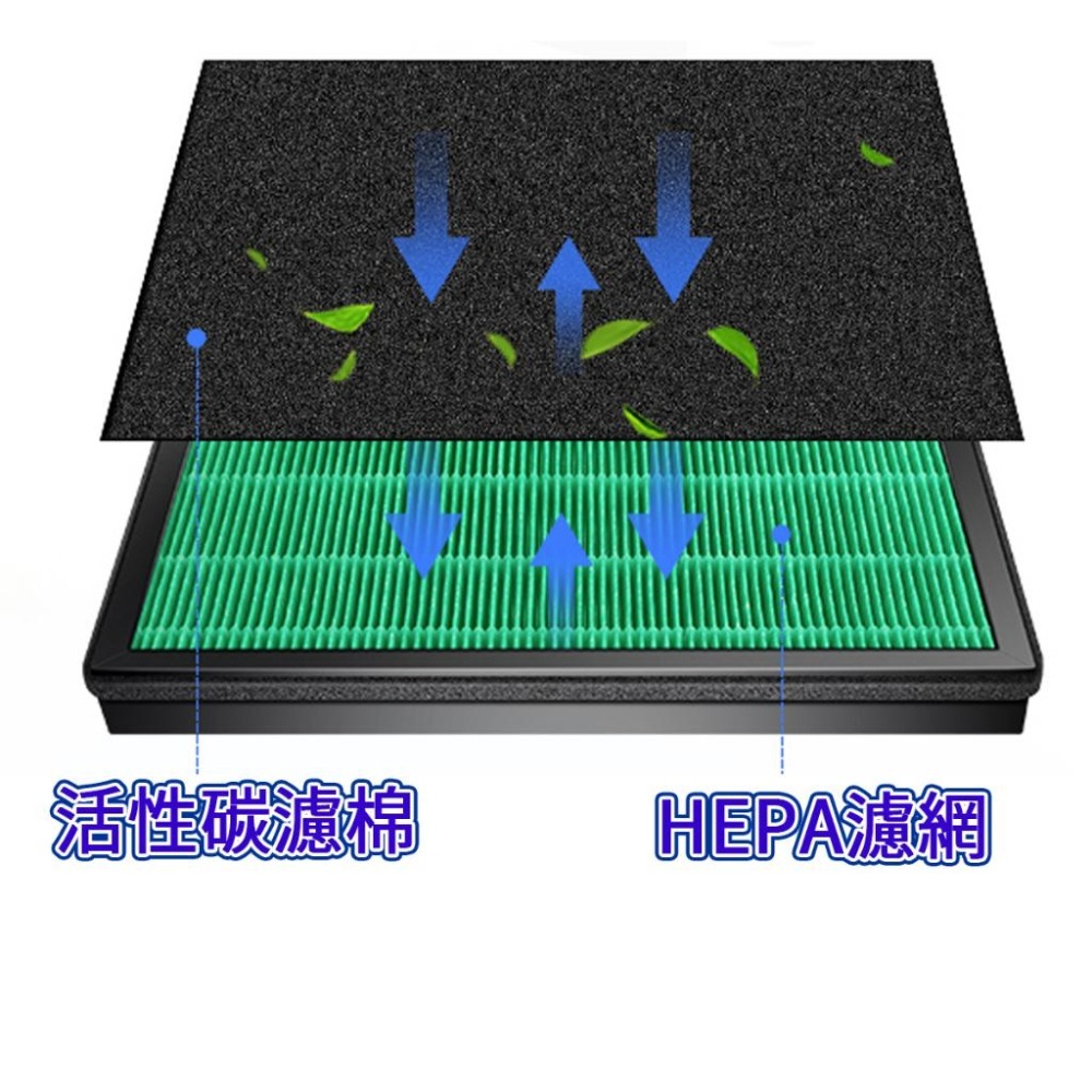 [歲末降價]Coway AP-1009CH 濾網 AP-1009CH AP-1008CH 濾網 AP-1010-細節圖4