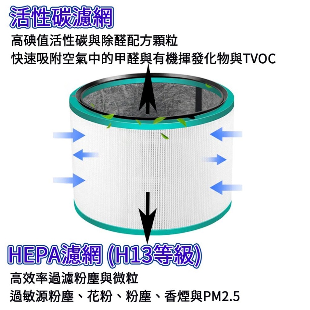 [年終降價]Dyson HP00 HP01 HP03 HP02 DP01 DP03濾網 隔日配-細節圖2