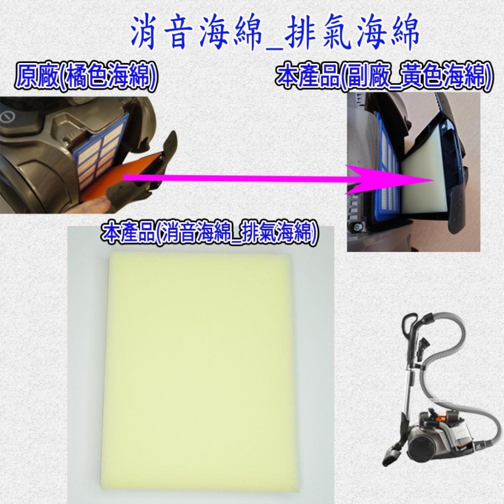 [歲末降價]伊萊克斯吸塵器 ZUA3860 ZUF4206ACT ZUF4207ACT ZUF4303 濾綿 排氣-細節圖3