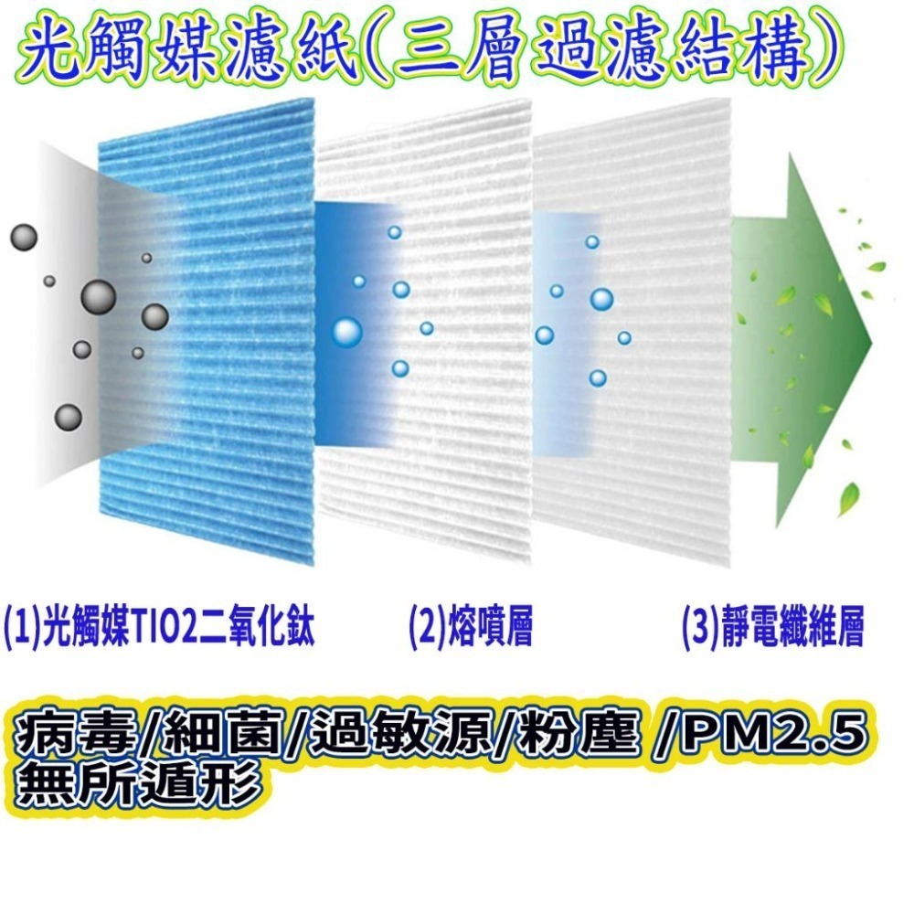 [開發票 歲末降價]大金DAIKIN MC75LSC MC80LSC MC75JSC MC80JSC 光觸媒濾紙-細節圖2