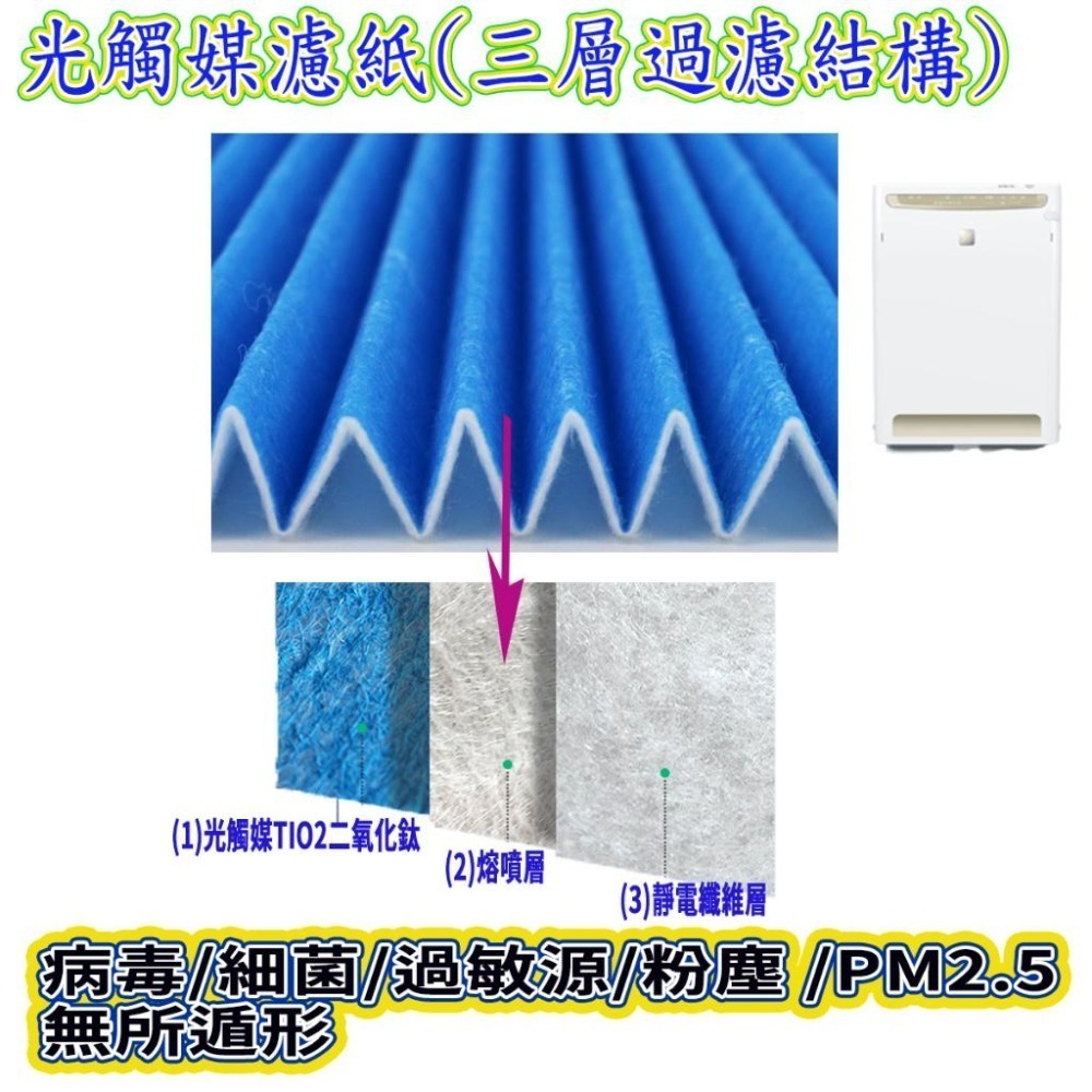 [開發票 歲末降價]大金DAIKIN MC75LSC MC80LSC MC75JSC MC80JSC 光觸媒濾紙-細節圖3