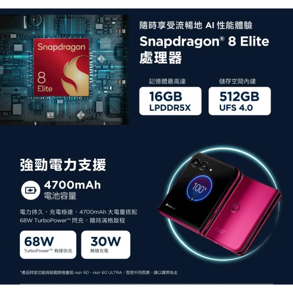 (空機自取價) MOTOROLA Razr 60 ultra 16G/512G 7吋智慧摺疊AI手機 全新未拆封公司貨-細節圖3