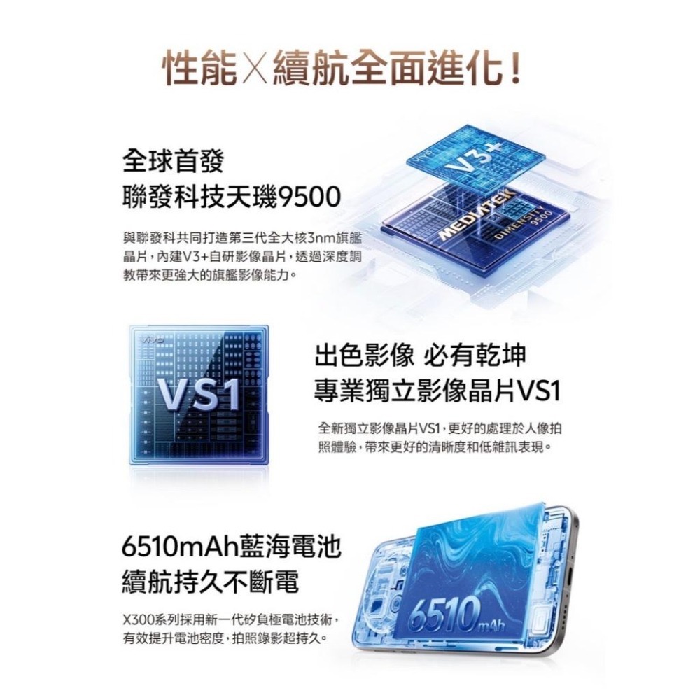 (空機自取價) vivo X300 Pro 16G/512G 6.78吋 5G 全新未拆封台灣公司貨 X200pro-細節圖3