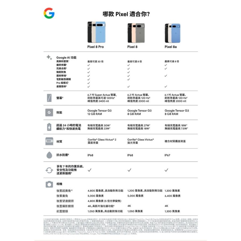 (空機自取價) Google Pixel 8a 8/128G 全新未拆封台灣公司貨 Pixel7a Pixel8-細節圖3