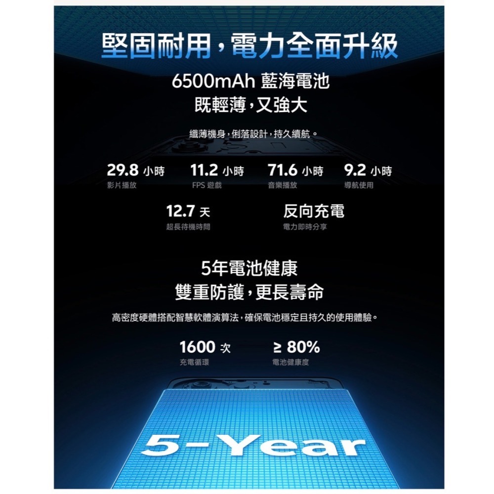 (空機自取價) VvivoY05 4G大螢幕大電量手機 4G/128G 全新未拆封台灣公司貨 Y04-細節圖4