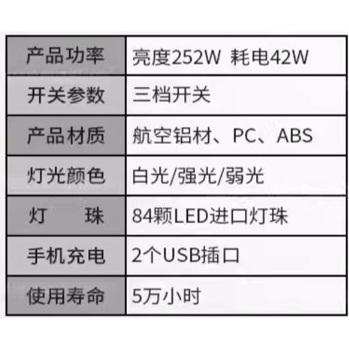 台北現貨 牧田 升級低壓保護 工作燈 鋰電池工作燈 8吋 5吋 4吋 工地露營釣魚可用 超亮燈炮-細節圖9
