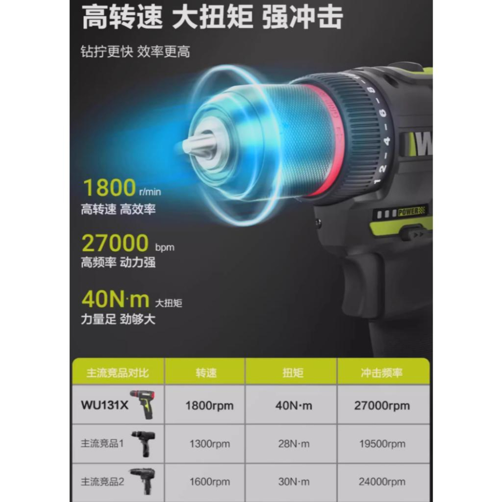 台北現貨 WORX 威克士 WU131X 12V 鋰電無刷震動鑽 夾頭電鑽 WU130X-細節圖3