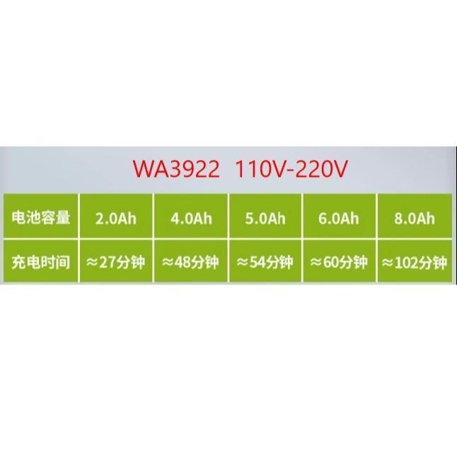台北現貨 威克士 充電器 2A快充 6A閃充 WORX 大腳板電池 WA3924 WA3922-細節圖5