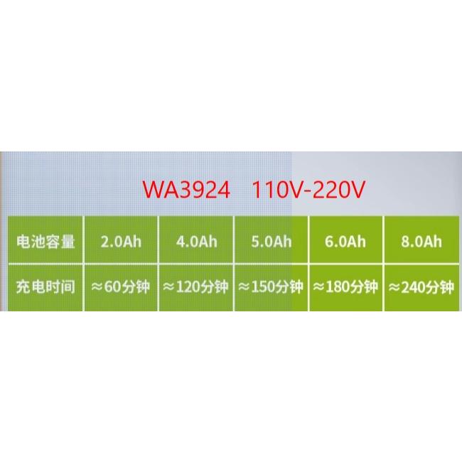 台北現貨 威克士 充電器 2A快充 6A閃充 WORX 大腳板電池 WA3924 WA3922-細節圖6