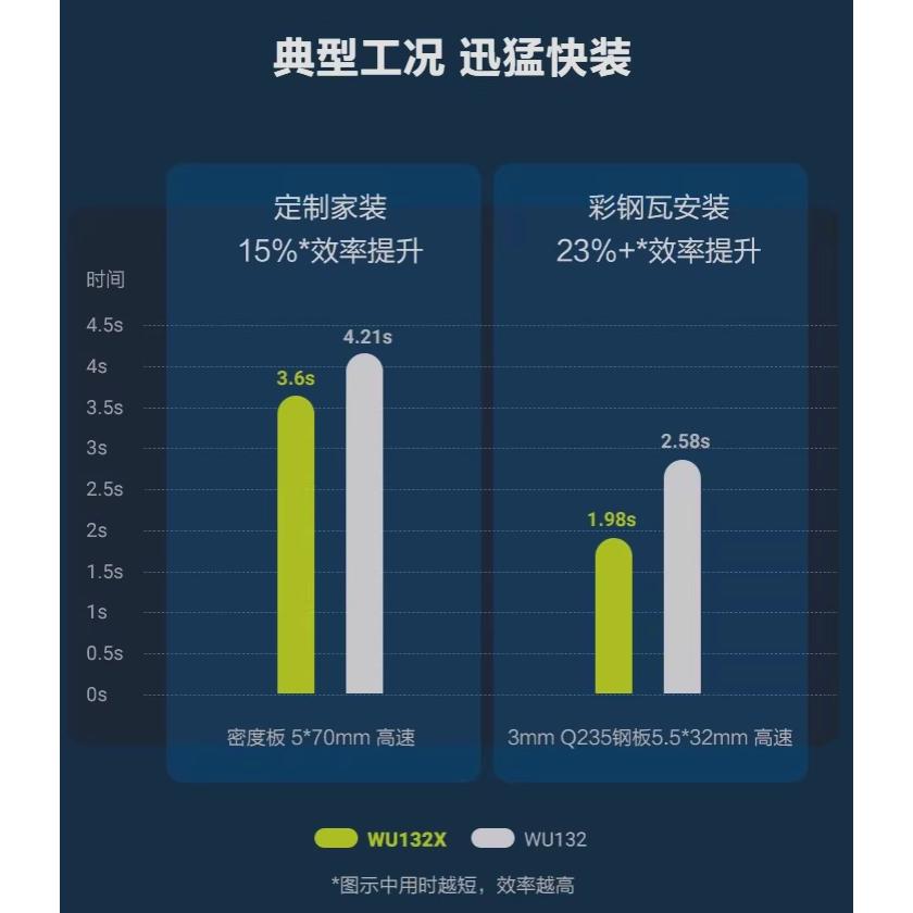 台北現貨 威克士 WORＸ WU132X WU132 電動起子機 衝擊起子機 大扭力 160Nm-細節圖4