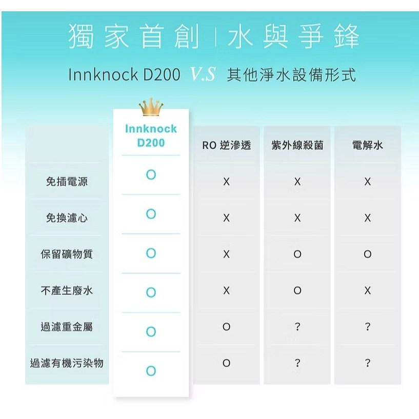 全新現貨 Innknock  D200 減碳長效濾水器 淨水器 免耗材-細節圖4