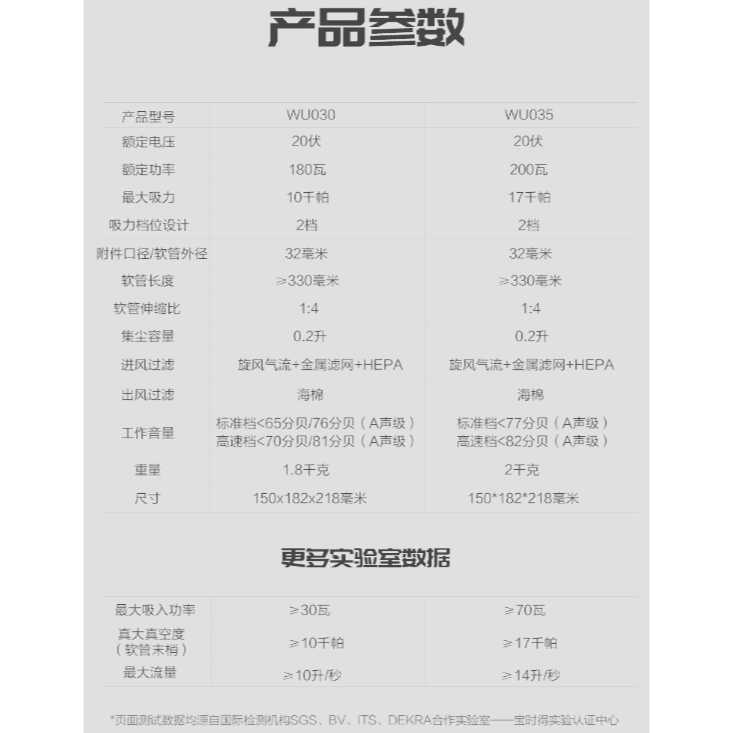 台北現貨 威克士 WU035 無刷無線除塵 除塵璊 WORX 車用 家用-細節圖11