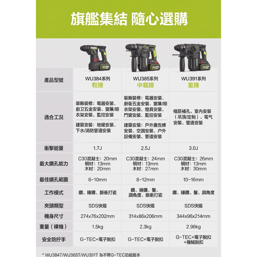 台北現貨 威克士 WU385 無刷集塵鎚鑽 WA1603 WORX 電鑽-細節圖2