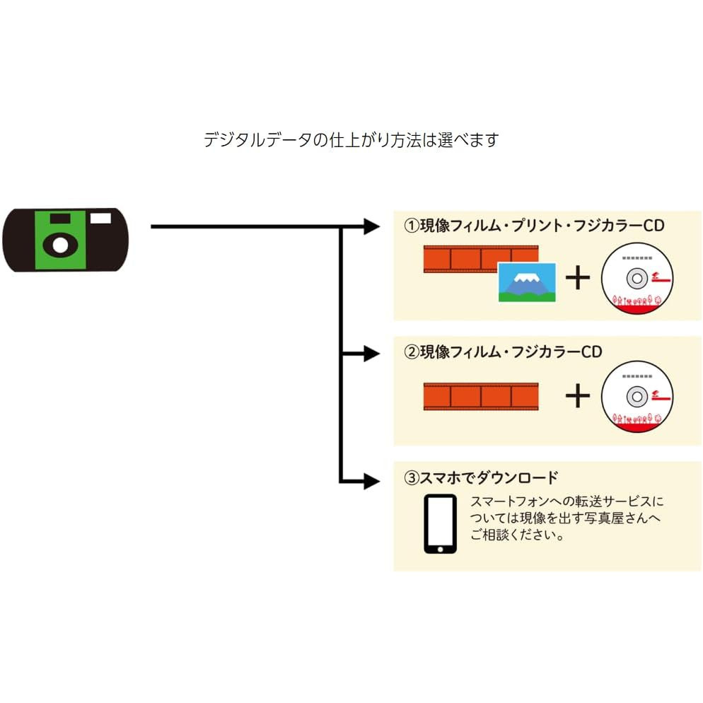 現貨馬上出 FUJIFILM 富士 即可拍 27張 simple ace 一次性相機 膠捲 拋棄式 傻瓜相機 底片相機-細節圖4