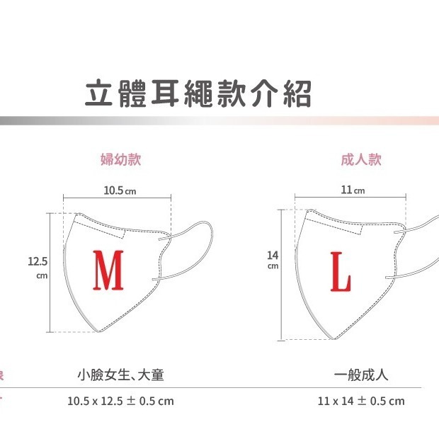 【榮泰日用品】台灣康匠 匠心成人立體醫療口罩50片 匠心-3D彈力醫用口罩 匠心寬耳口罩 康匠 匠心立體/立體口罩-細節圖4